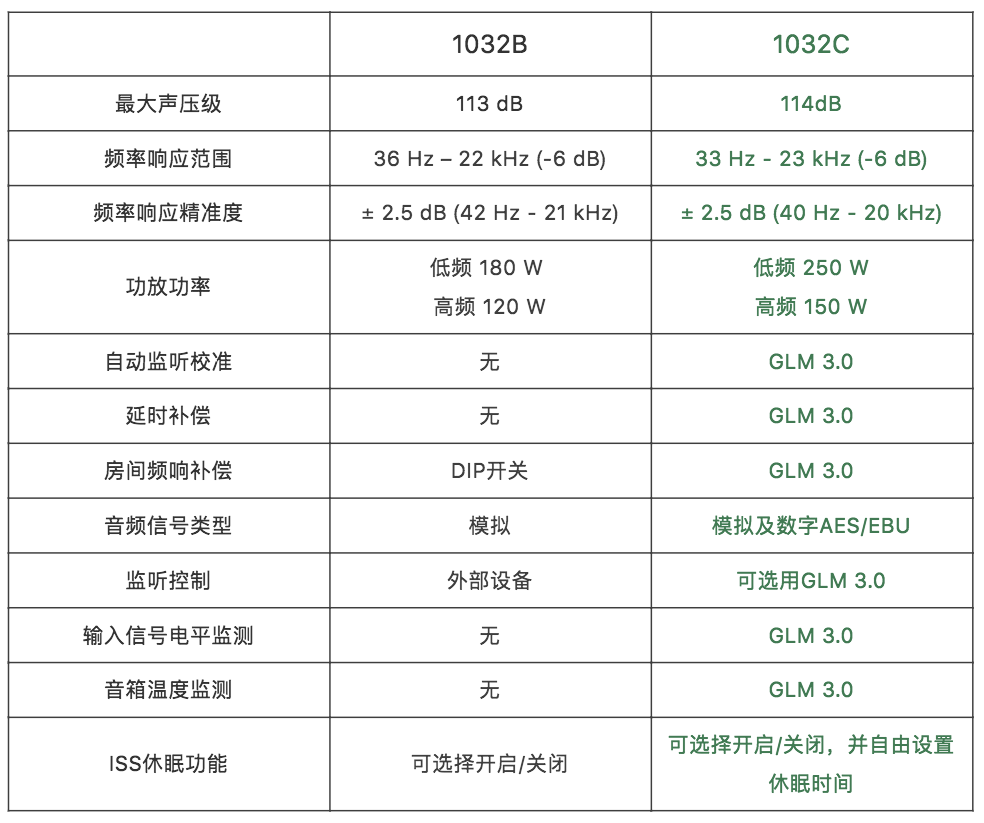 格萊美、艾美獎(jiǎng)得主 David Reitzas 高度評價(jià) Genelec 1032C