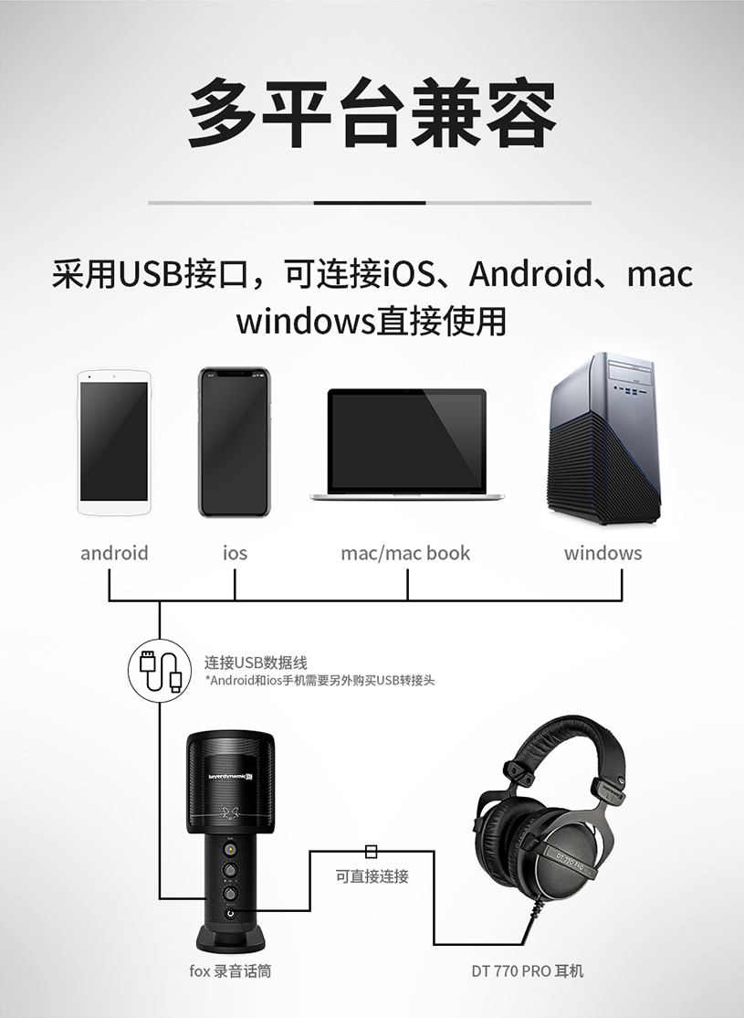 拜雅推出 CREATOR PRO 話筒耳機套裝