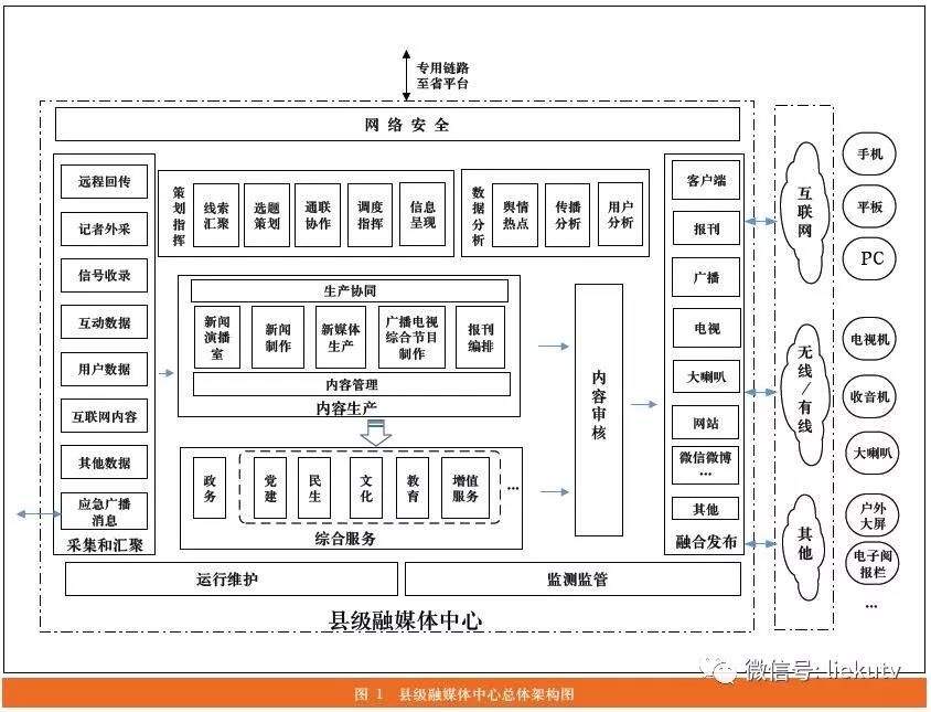 縣級(jí)融媒體中心建設(shè)規(guī)范解讀與應(yīng)用