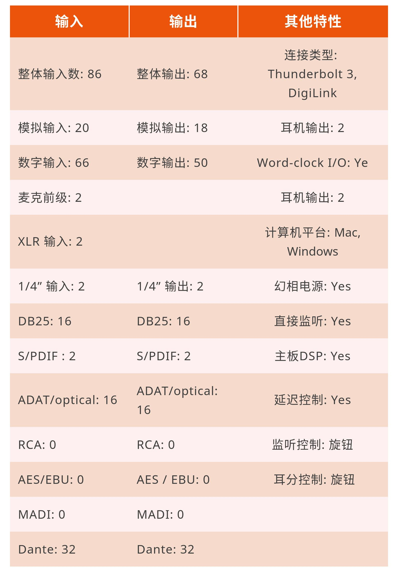 雷電？ Dante？ Pro Tools|Ultimate音頻接口？ Red 16Line滿足你！