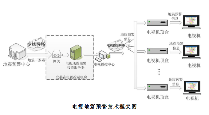 能救命！廣電應(yīng)急廣播系統(tǒng)提前預(yù)警，四川已全面覆蓋