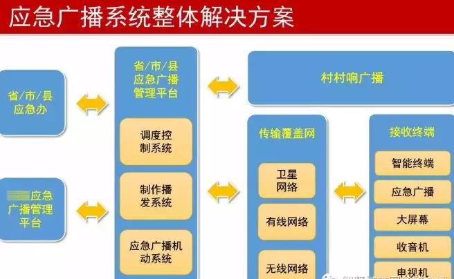 能救命！廣電應(yīng)急廣播系統(tǒng)提前預(yù)警，四川已全面覆蓋