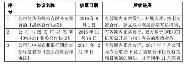 湖北廣電網絡“牽手”中國信通院，共謀5G、大視頻等業(yè)務合作