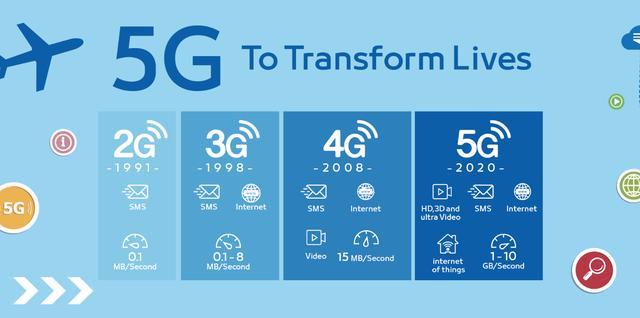 一篇讀懂5G：到底什么是5G？為什么需要5G？5G有哪些機(jī)遇？