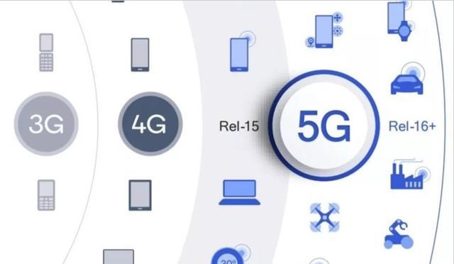 一篇讀懂5G：到底什么是5G？為什么需要5G？5G有哪些機(jī)遇？