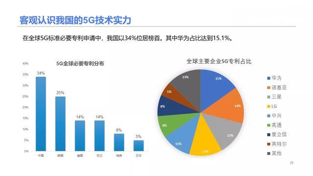 一篇讀懂5G：到底什么是5G？為什么需要5G？5G有哪些機(jī)遇？