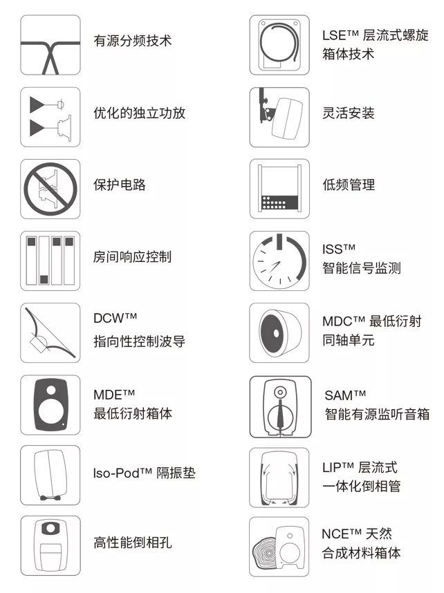 你的音箱用對了嗎？請收2019年最新版《真力監(jiān)聽音箱設置指南》