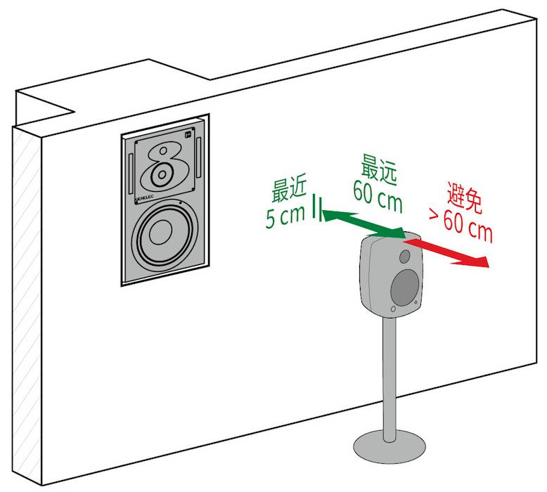 3.房間中的音箱擺位與聽音區(qū)域——真力監(jiān)聽音箱設(shè)置指南