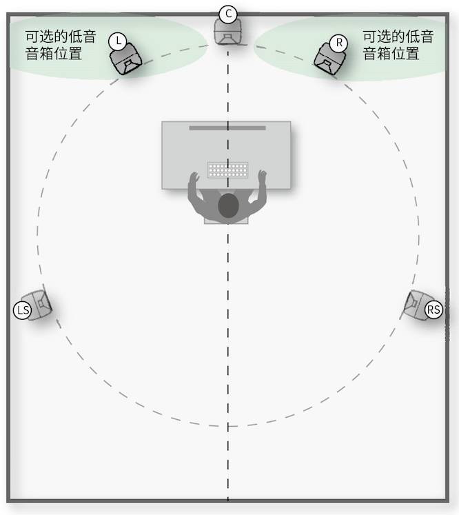 3.房間中的音箱擺位與聽音區(qū)域——真力監(jiān)聽音箱設(shè)置指南