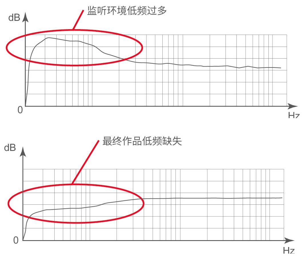 4.監(jiān)聽系統(tǒng)的校準(zhǔn)——真力監(jiān)聽音箱設(shè)置指南