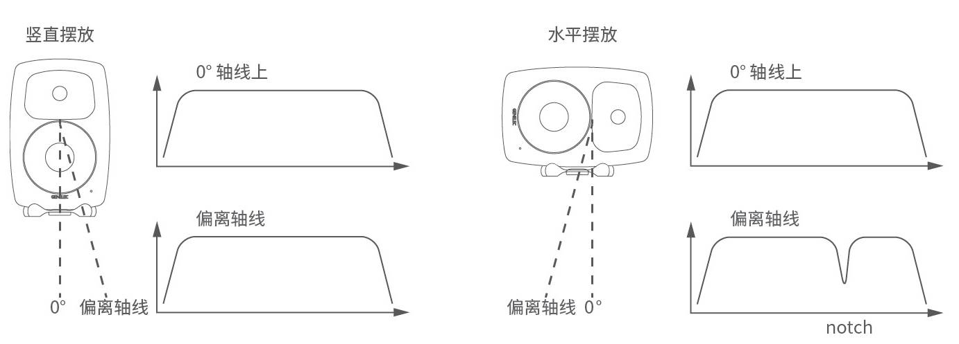 4.監(jiān)聽系統(tǒng)的校準(zhǔn)——真力監(jiān)聽音箱設(shè)置指南