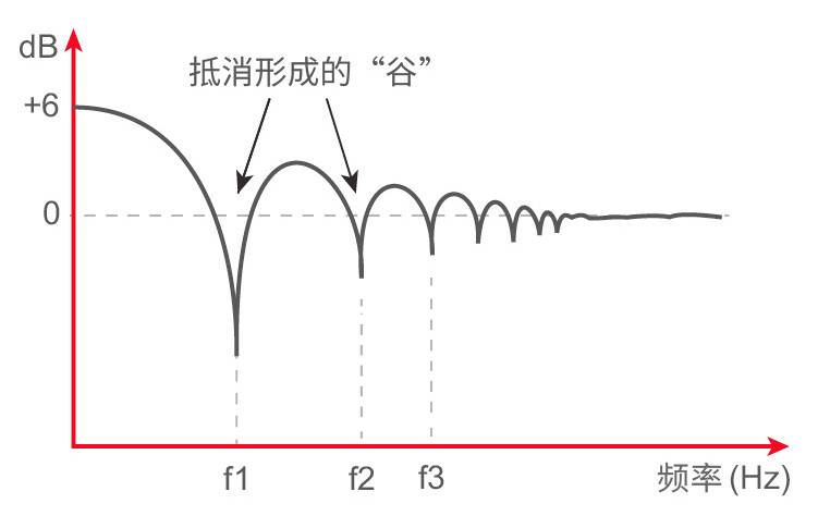 8.詳解后墻抵消現(xiàn)象——真力監(jiān)聽音箱設(shè)置指南