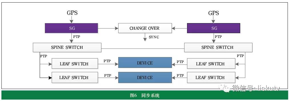 超高清全媒體轉(zhuǎn)播車系統(tǒng)設(shè)計(jì)與功能實(shí)現(xiàn)