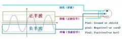 「行業(yè)百科」平衡信號(hào)與非平衡信號(hào)