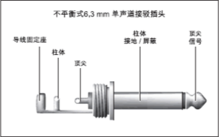 調(diào)音臺操作技巧（上）：六大輸入部分要點