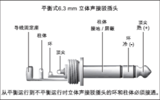 調(diào)音臺操作技巧（上）：六大輸入部分要點