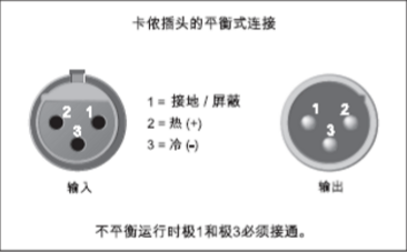 調(diào)音臺操作技巧（上）：六大輸入部分要點