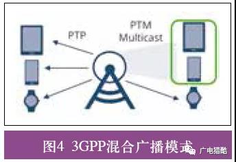 5G廣播的技術(shù)需求與發(fā)展方向