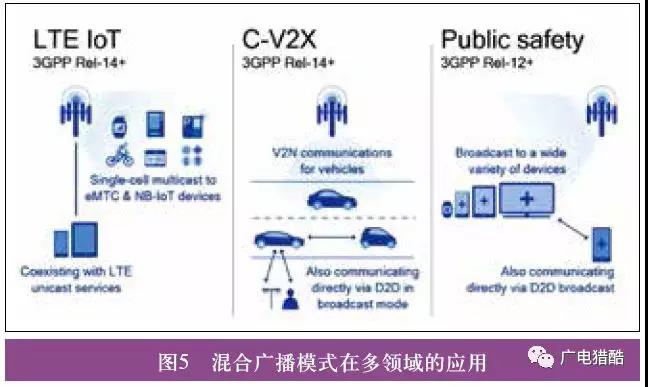 5G廣播的技術(shù)需求與發(fā)展方向