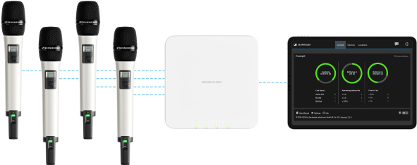 SPEECHLINE DIGITAL WIRELESS 無線話筒——森海塞爾全新多通道接收器為聯(lián)網(wǎng)視聽設(shè)備設(shè)立新的標(biāo)桿