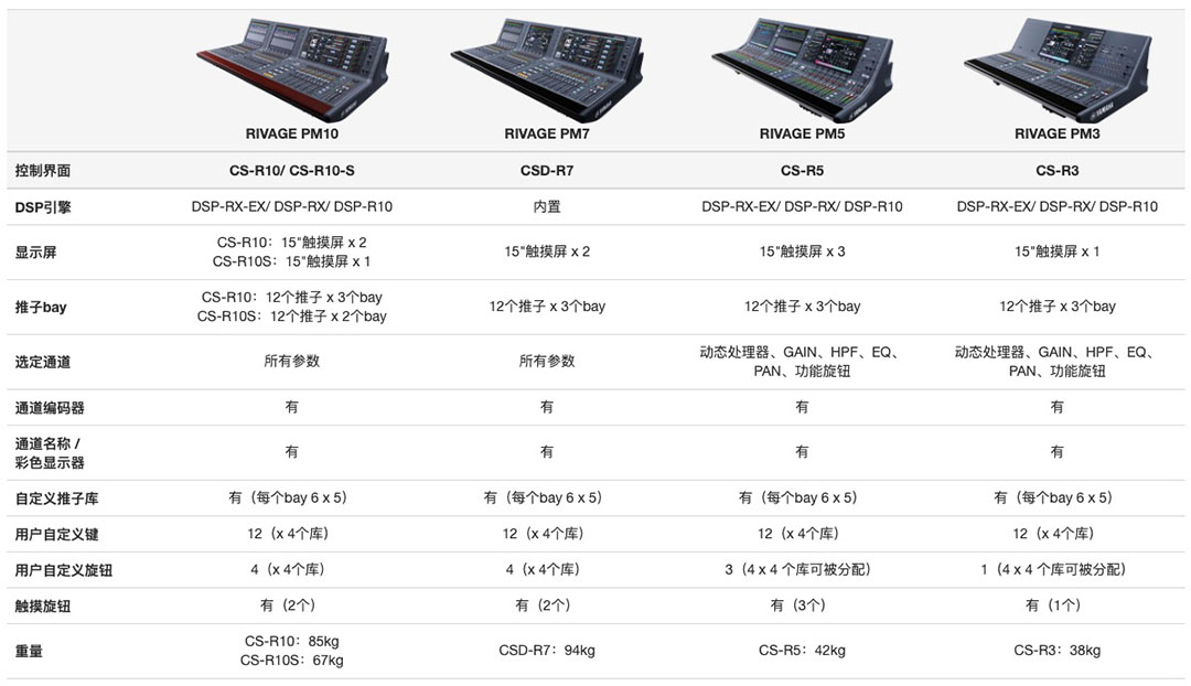 Yamaha - RIVAGE PM5 數(shù)字調(diào)音臺(tái)