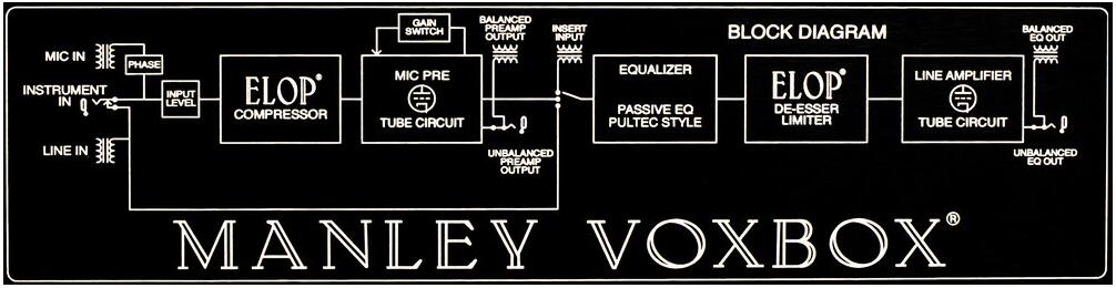 Manley Laboratories VOXBOX 電子管單通道條處理器