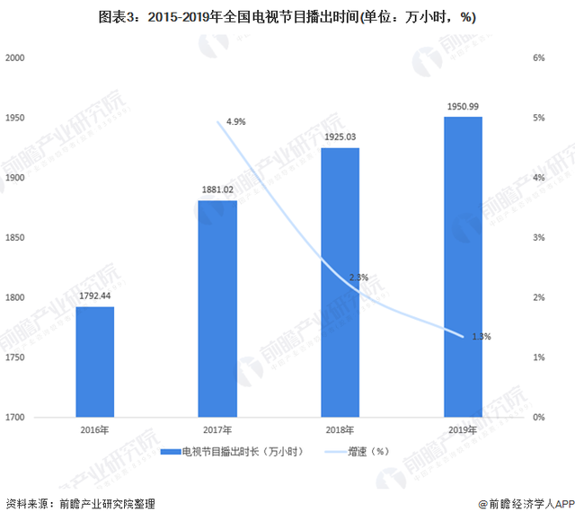 十張圖了解2020年中國廣播電視行業(yè)發(fā)展現(xiàn)狀分析