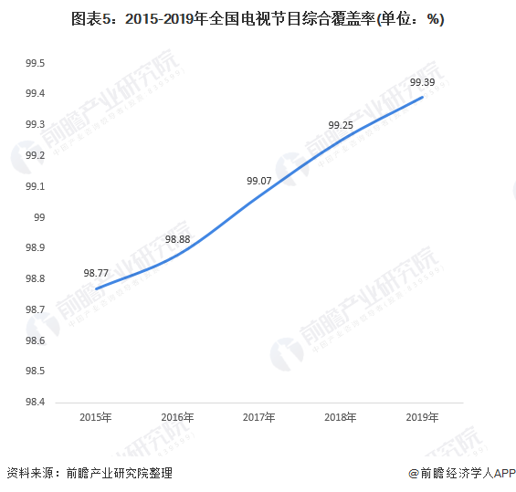 十張圖了解2020年中國廣播電視行業(yè)發(fā)展現(xiàn)狀分析