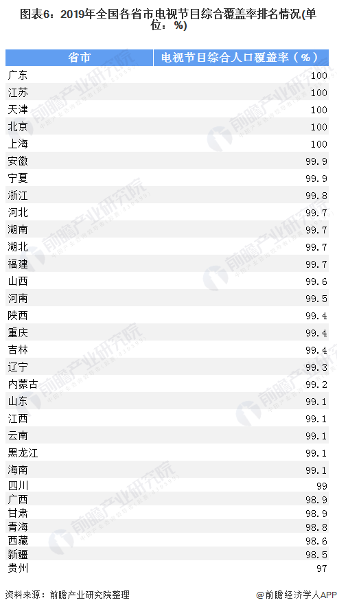 十張圖了解2020年中國廣播電視行業(yè)發(fā)展現(xiàn)狀分析