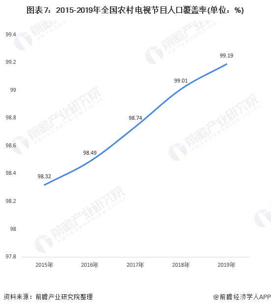 十張圖了解2020年中國廣播電視行業(yè)發(fā)展現(xiàn)狀分析