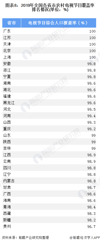 十張圖了解2020年中國廣播電視行業(yè)發(fā)展現(xiàn)狀分析