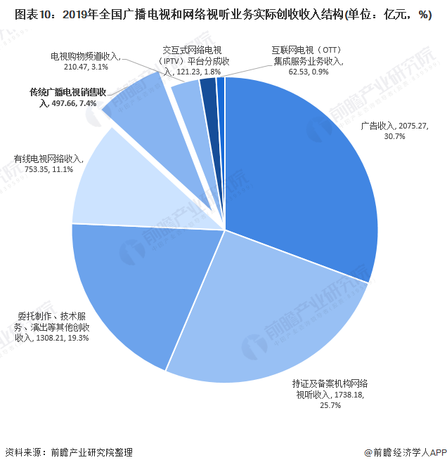 十張圖了解2020年中國廣播電視行業(yè)發(fā)展現(xiàn)狀分析