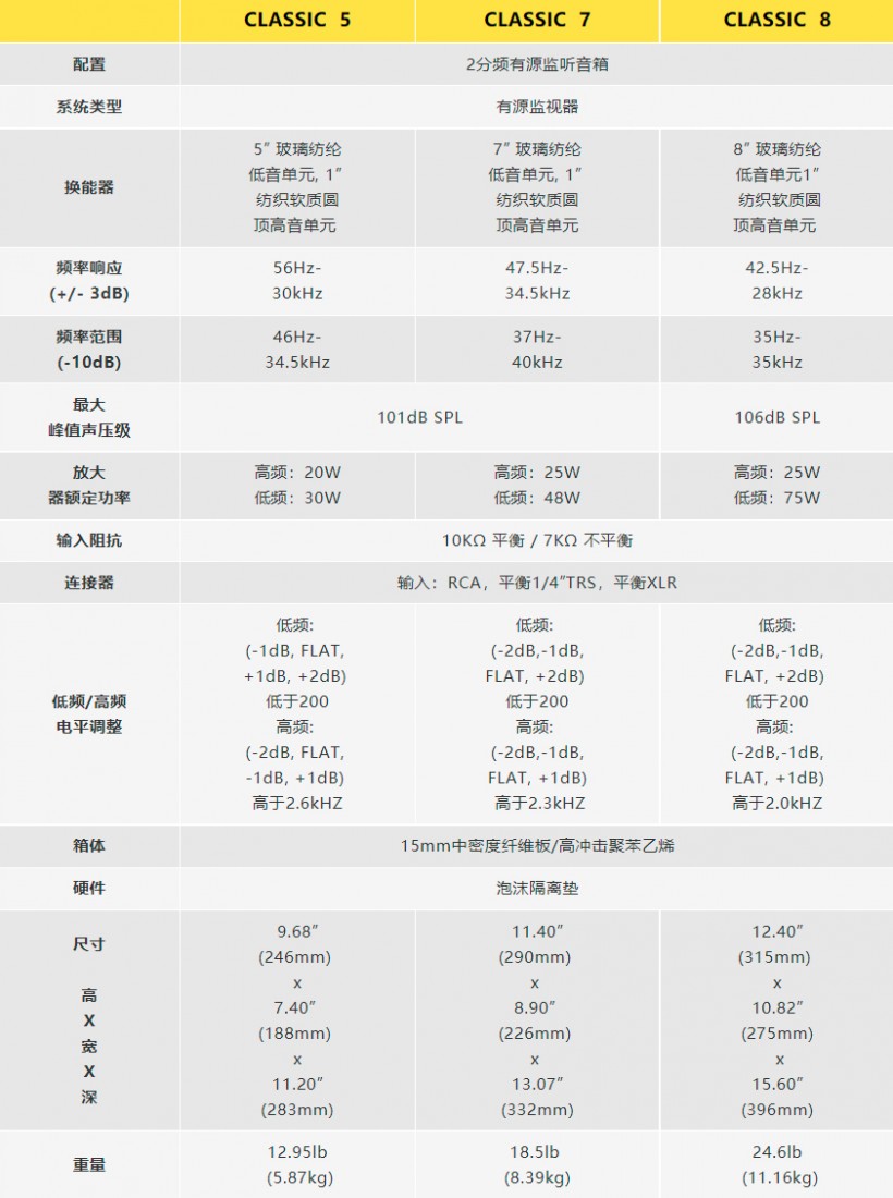 KRK CLASSIC 有源監(jiān)聽音箱系列發(fā)布，有 5、7、8 寸三種尺寸